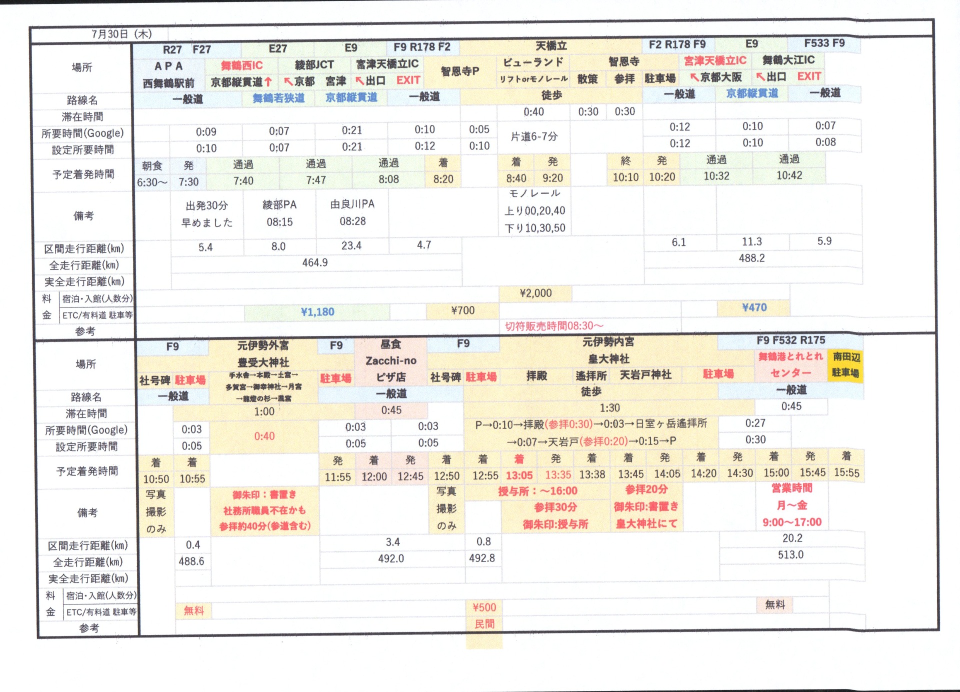 3日目①