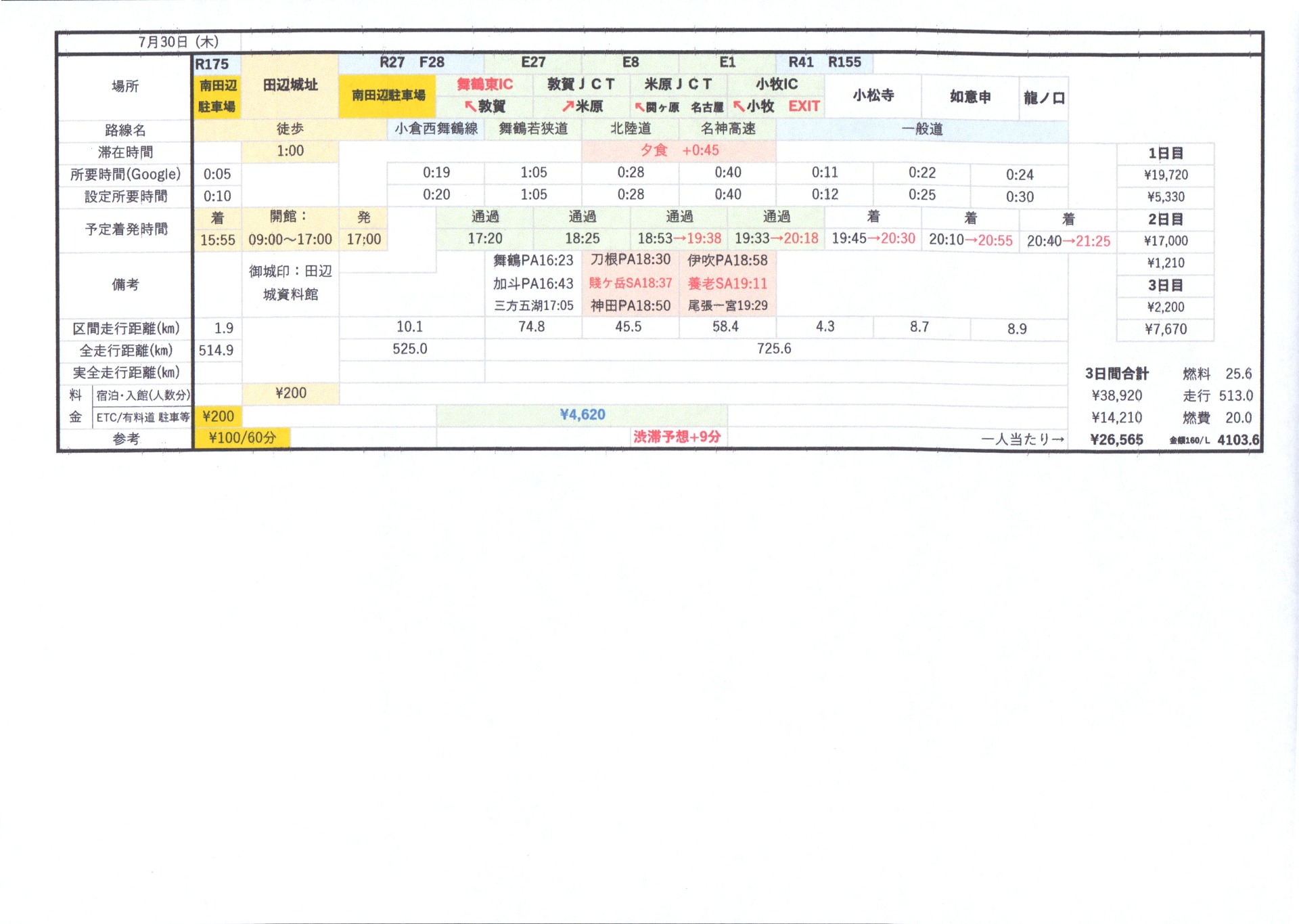 3日目②